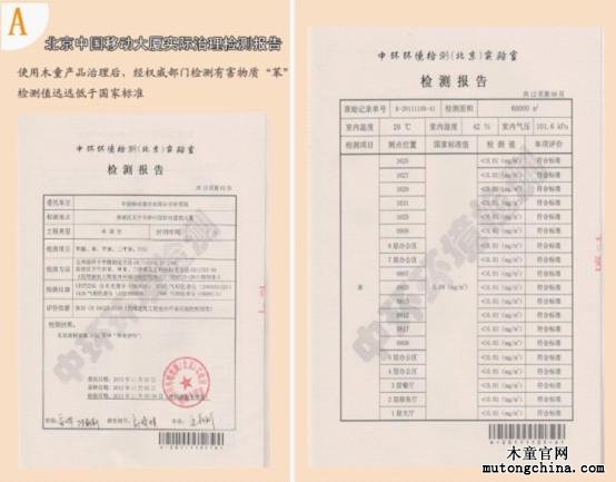 實(shí)際治理檢測(cè)報(bào)告