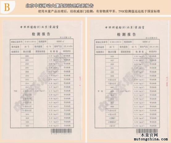 實(shí)際治理檢測(cè)報(bào)告