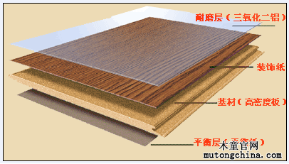 強化復(fù)合地板結(jié)構(gòu)示意圖
