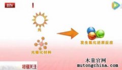 光觸媒技術(shù)可以凈化甲醛污染嗎？